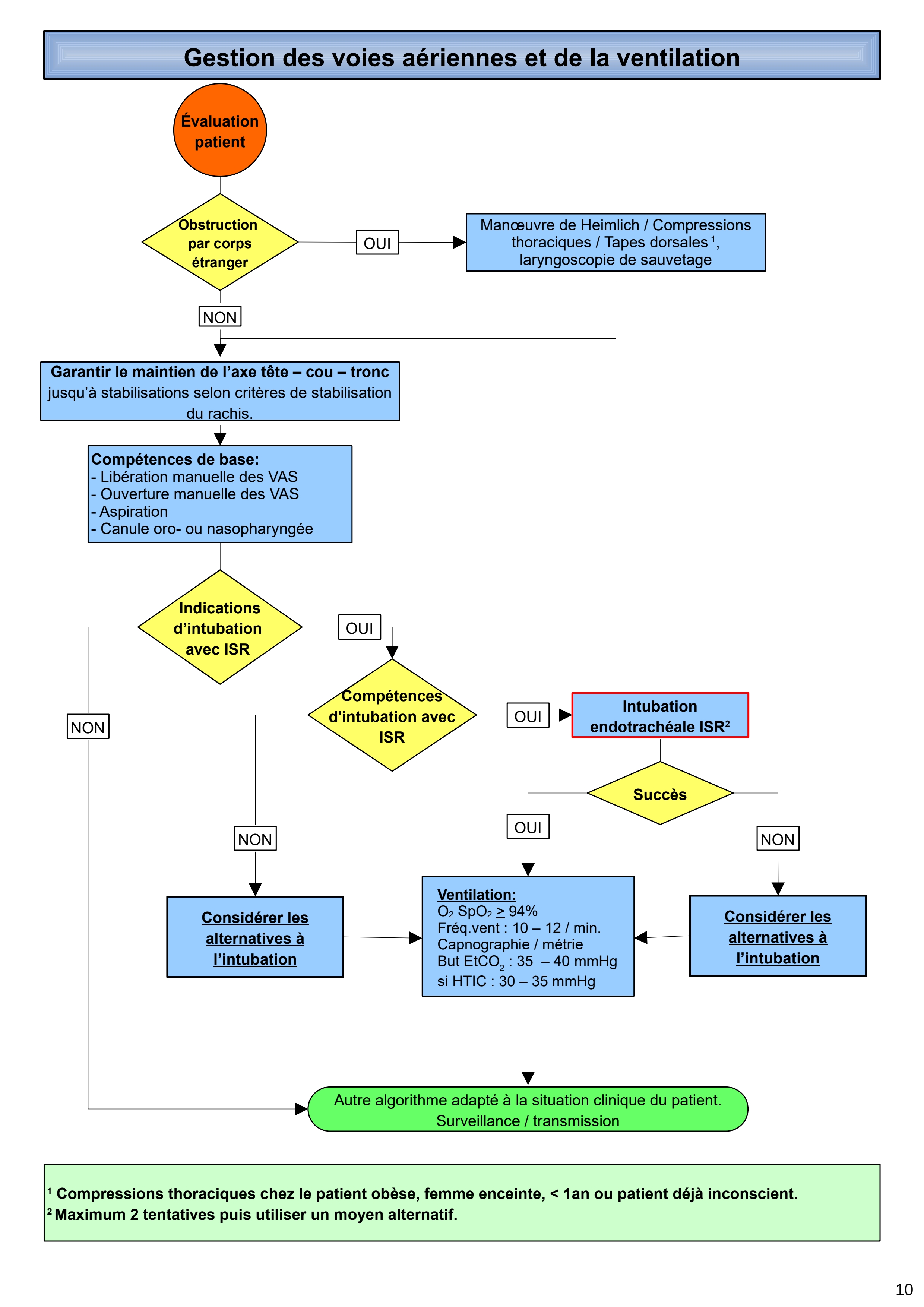 /lessons/algo/asur-corfa-10.jpg